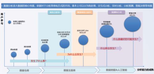 干货满满 云集技术学社数据处理重点全解析