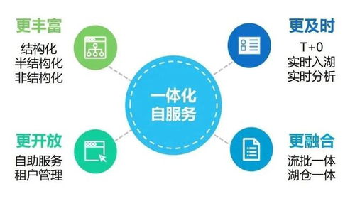 一文详解数据湖及其搭建方法论