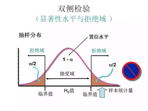 地质数据处理中的假设检验方法与应用