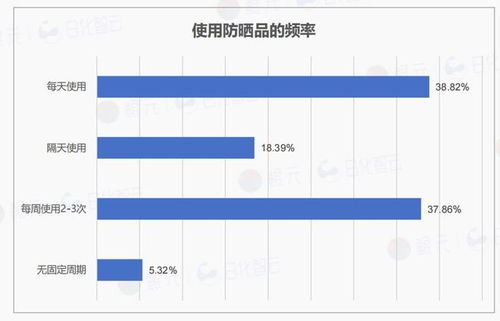 原创报告 2025年上半年防晒用品市场概况及新品趋势洞察