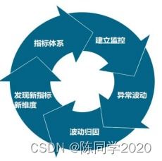 数据产品经理眼中的数据处理——读书笔记