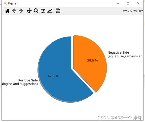 数据处理 使用SnowNLP计算文本情感值的方法与应用
