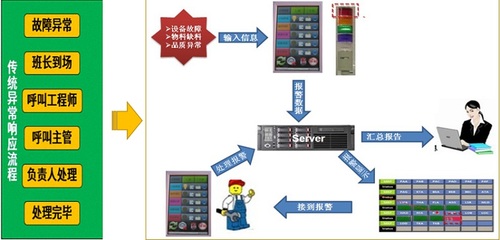 集控科技智慧工厂的数据处理技术 驱动智能制造的核心引擎