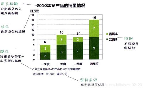 《谁说菜鸟不会数据分析（入门篇）》精读 数据处理的核心步骤与实战心法