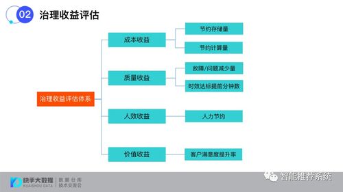构建标准化数据治理评估体系 提升数据处理质量的关键路径