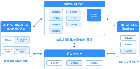 自连科技发布全场景物联网解决方案，赋能大健康与新基建新赛道