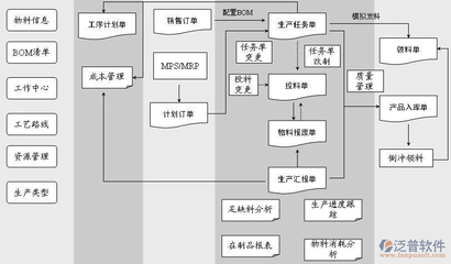 工厂能源管理系统的数据处理 从采集到智能决策