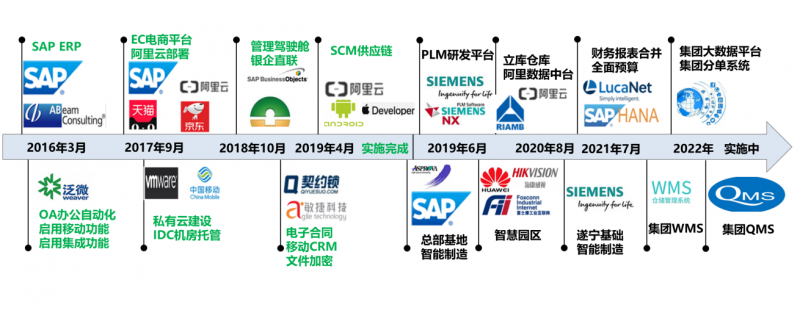 “王力又上市”！旗下数据产品挂牌上海数据交易所，探索数字化转型新路径